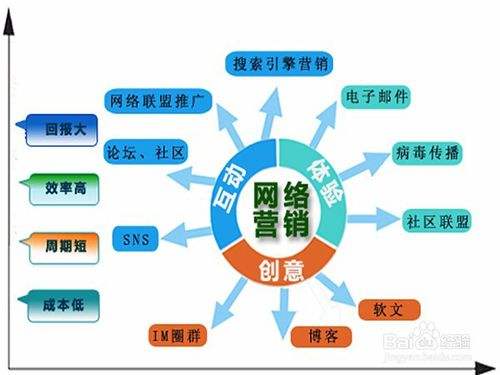 網(wǎng)絡(luò)營銷時(shí)代下冷水灘企業(yè)營銷策劃的關(guān)鍵路徑