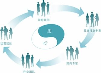 推動(dòng)企業(yè)營銷發(fā)展的原動(dòng)力——品牌策劃公司
