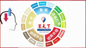 陜西策天下營銷策劃布局2020 西安企業(yè)更青睞專業(yè)營銷策劃服務(wù)